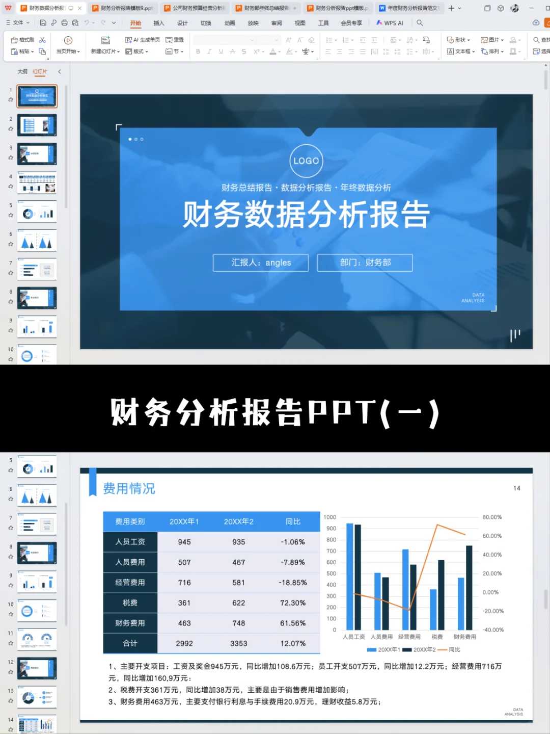 这才是老板喜欢的财务分析报告！主管花