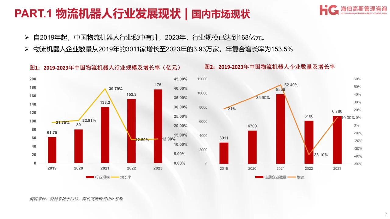 2024工业机器人方向行业研究报告