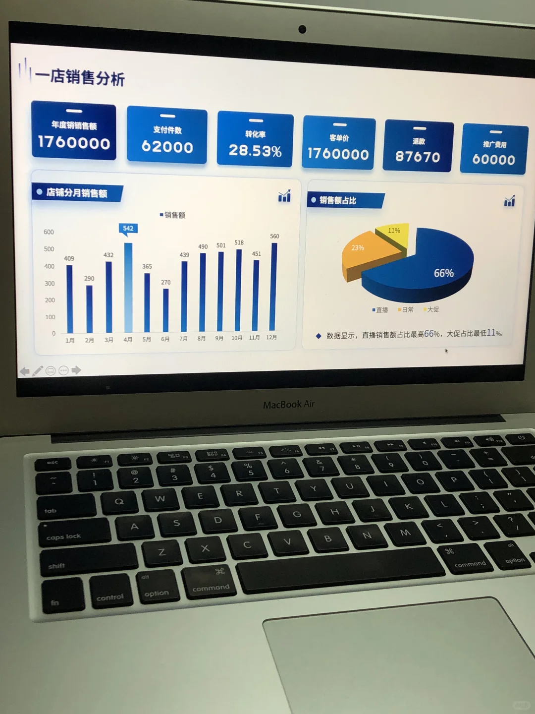 运营人赶快收藏！电商运营汇报怎么写？