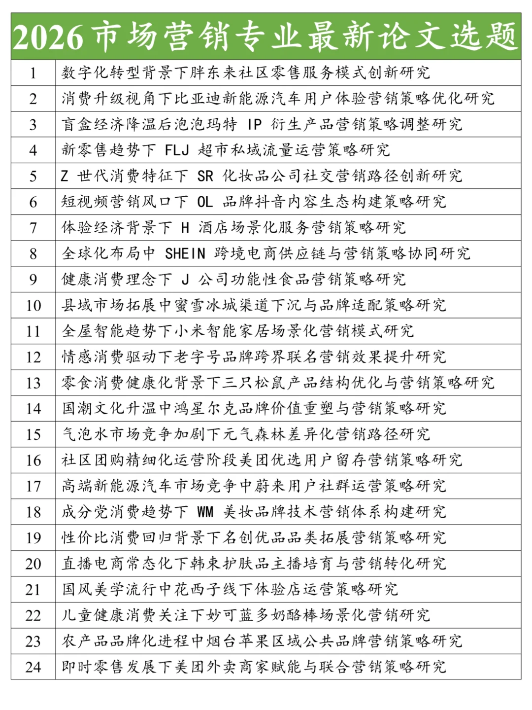 拜托🙏市场营销的宝子一定要刷到啊！