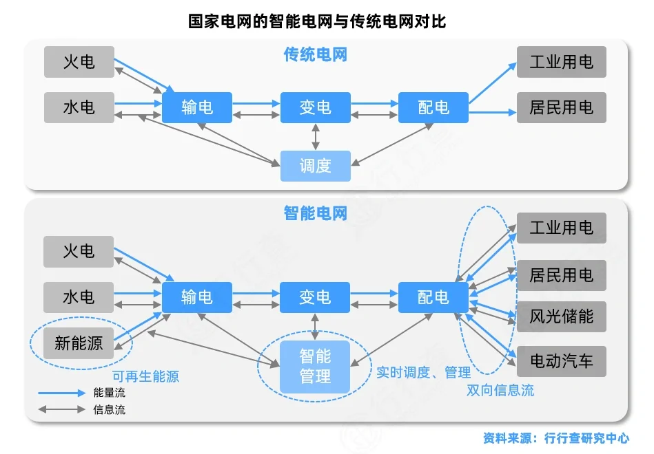 智慧城市行业研究