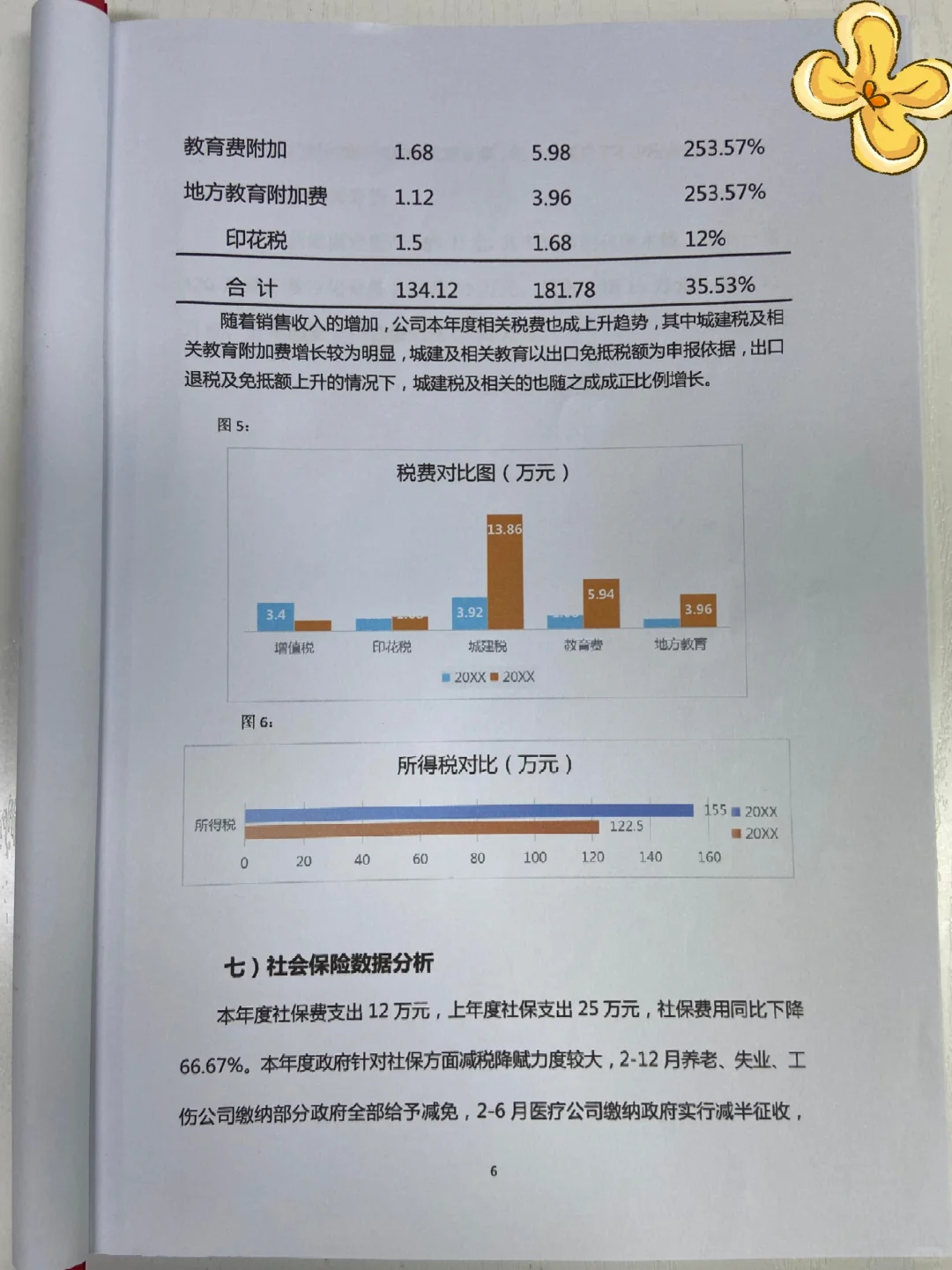 这才是老板喜欢的财务分析报告！主管花