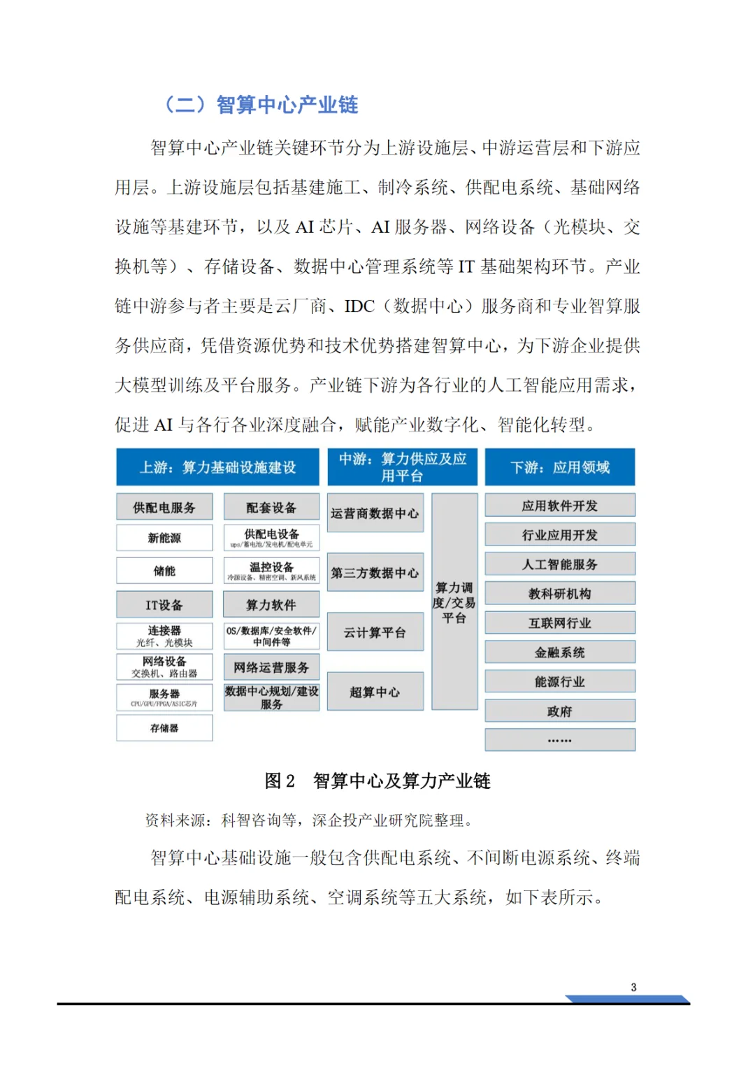2025智算中心行业研究报告
