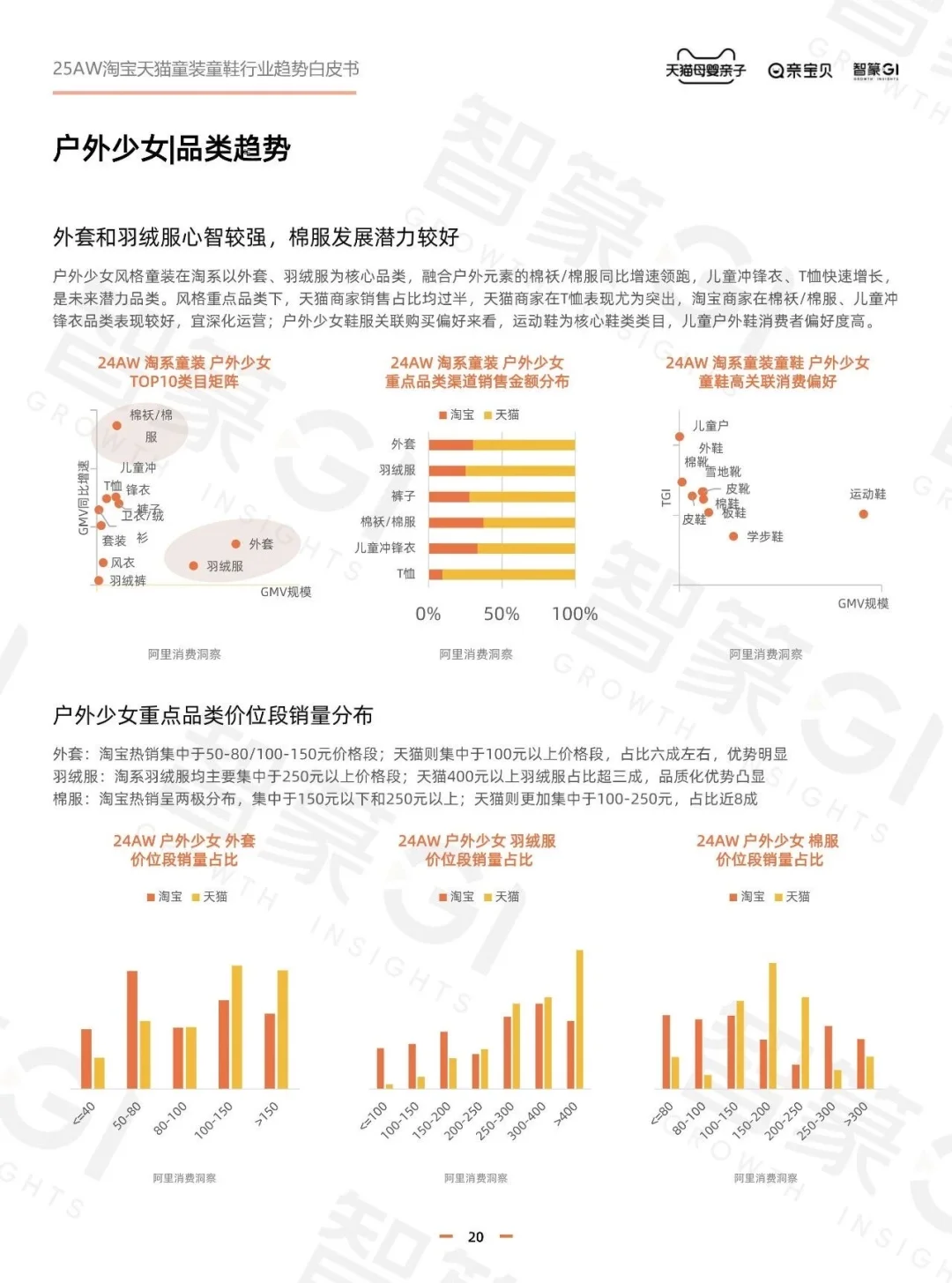 2025年秋冬童装童鞋行业趋势白皮书