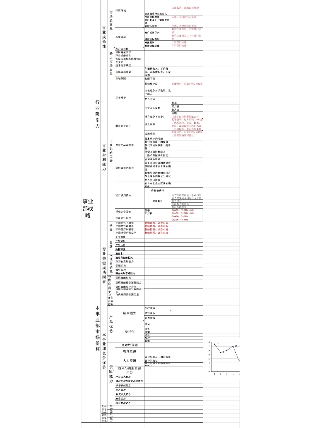 行业分析框架（表格版）