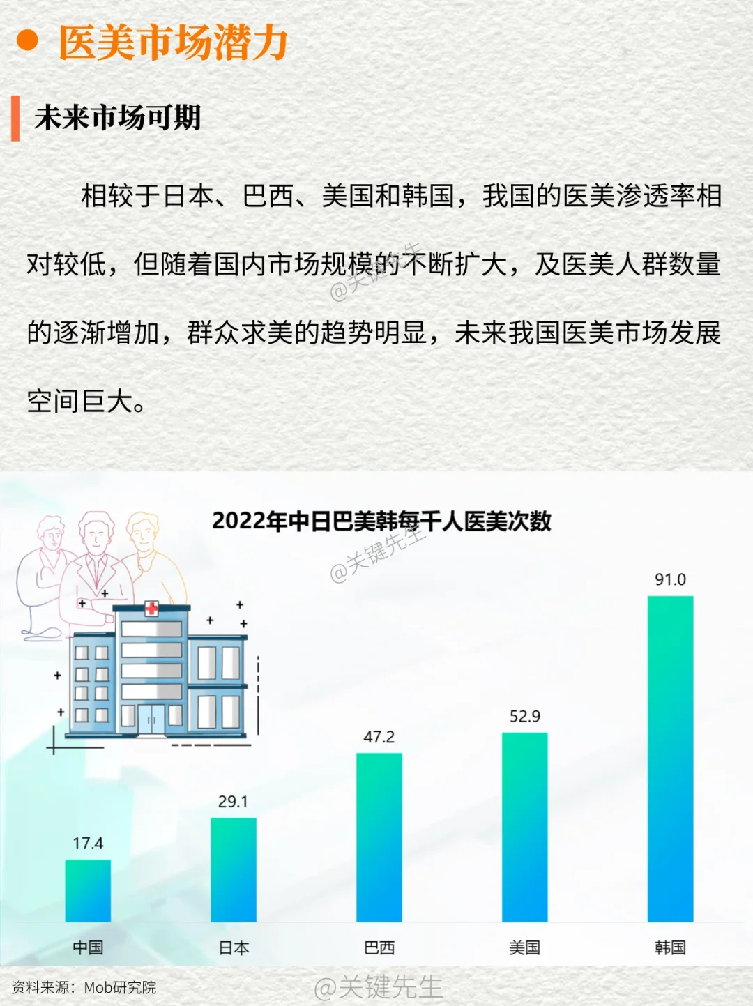 一天吃透一条产业链 NO.9 医美