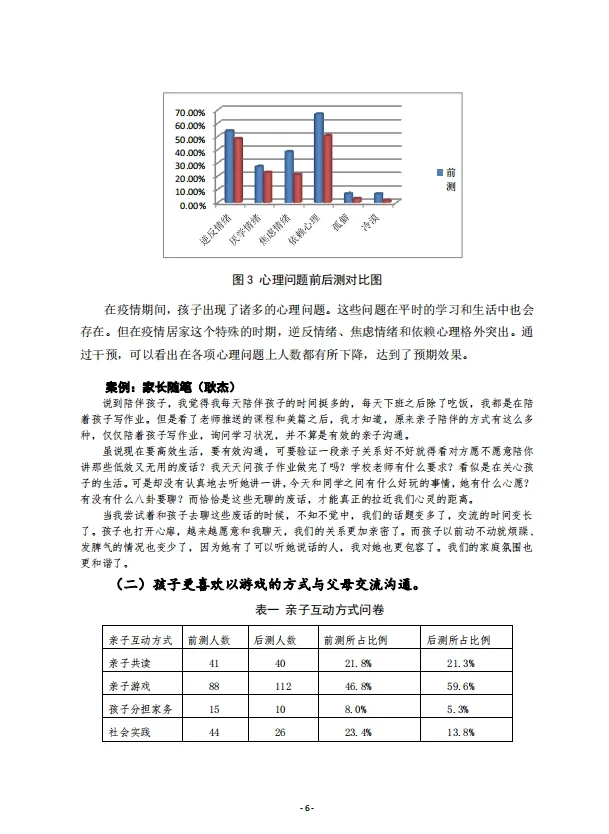 还不会写研究总报告吗？