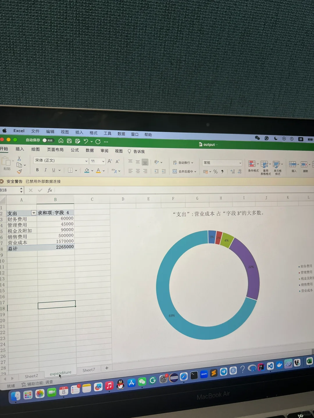 小组作业之利润报表数据分析
