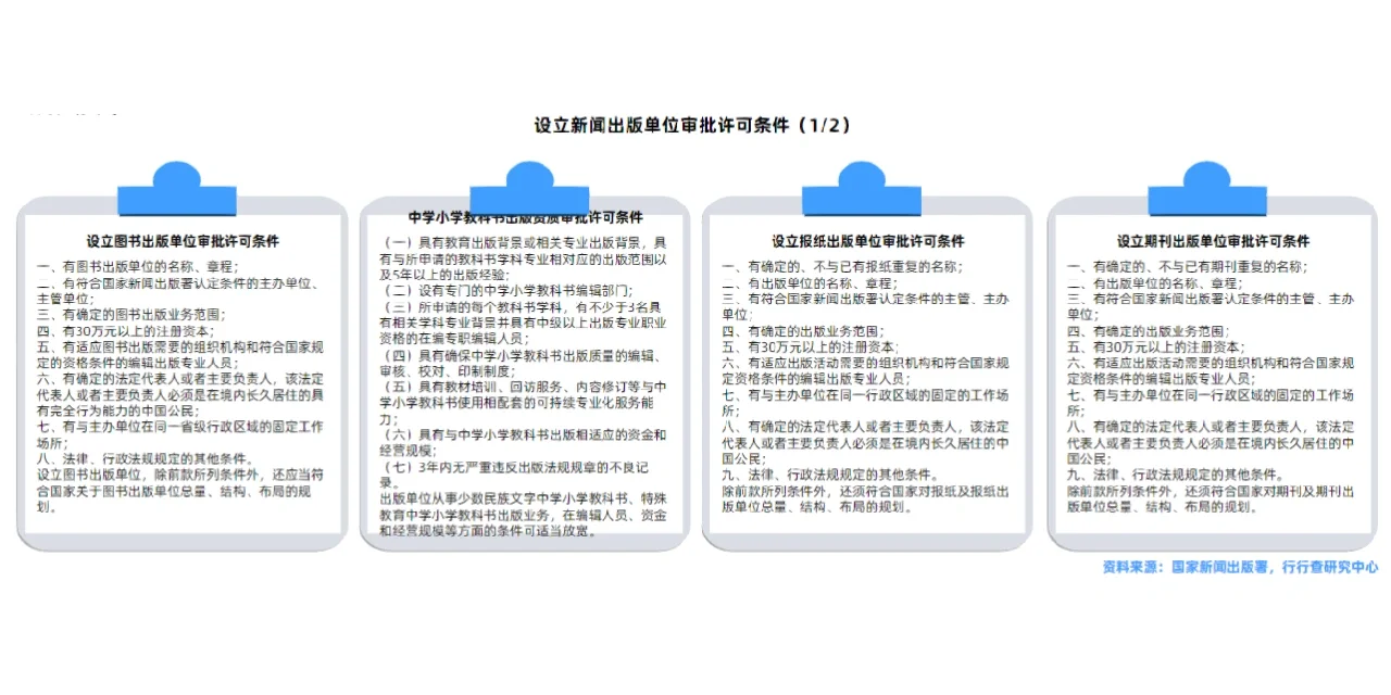 出版行业研究报告