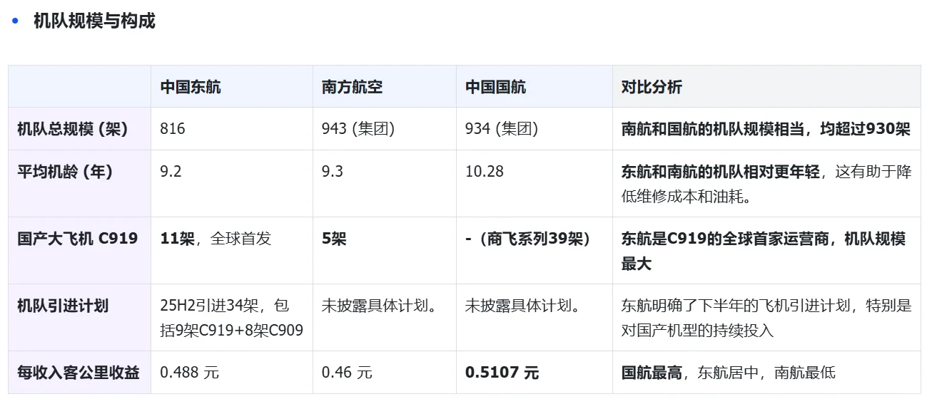 财报解读｜三大航司2025上半年成绩单对比！