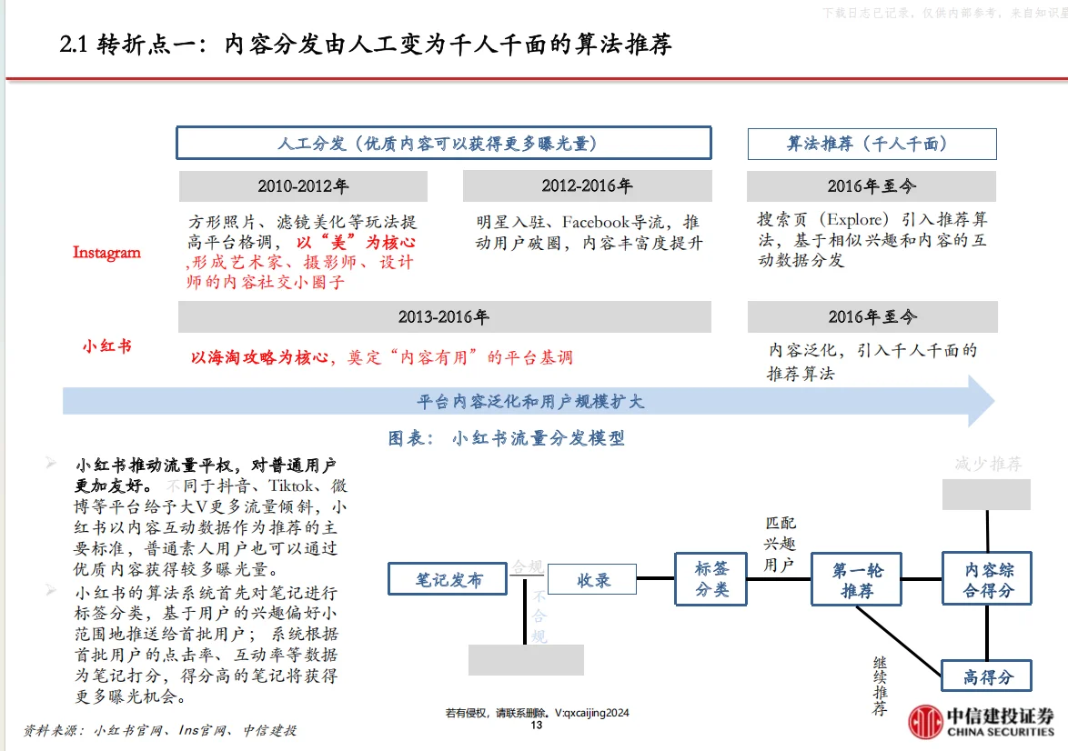 2025小红书深度研究报告
