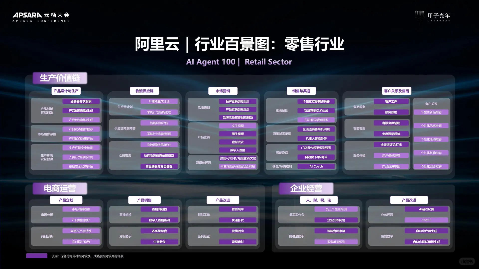 2025 AI Agent 行业价值及应用分析报告
