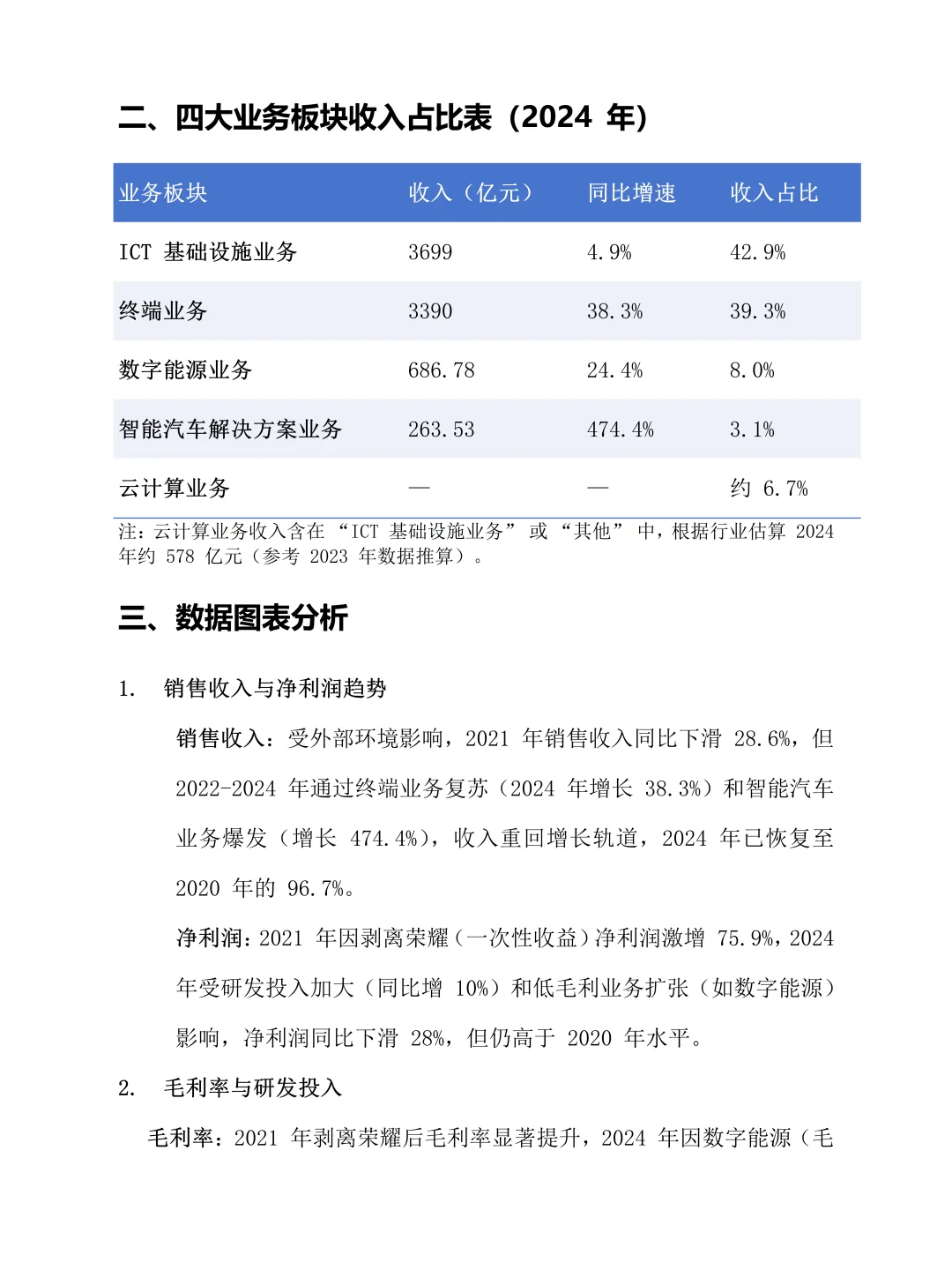 大学生财务报表分析-以华为2020-2024为例