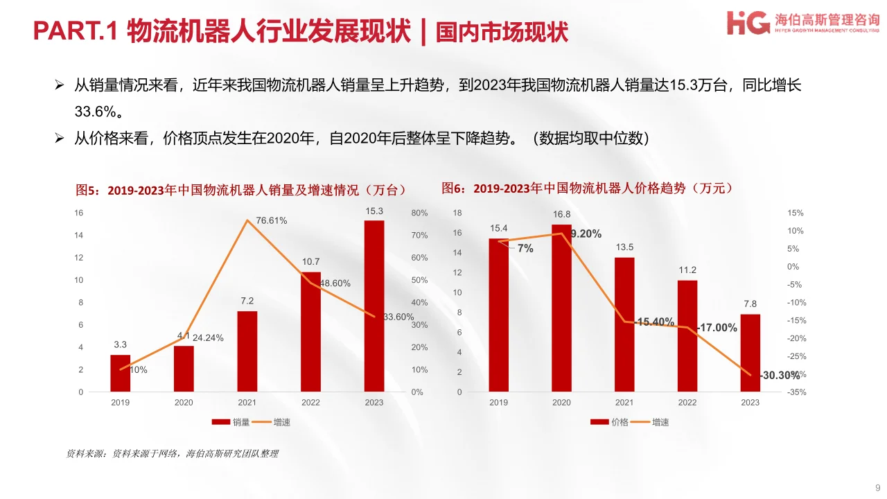 2024工业机器人方向行业研究报告