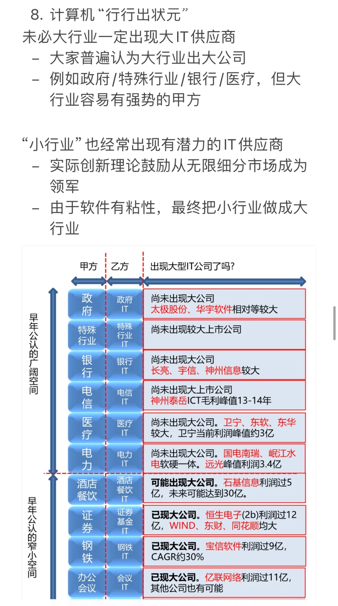 计算机行业研究报告（一）