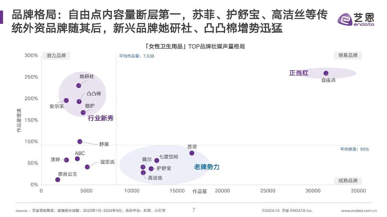 2024女性卫生用品行业趋势报告，卫生巾洞察