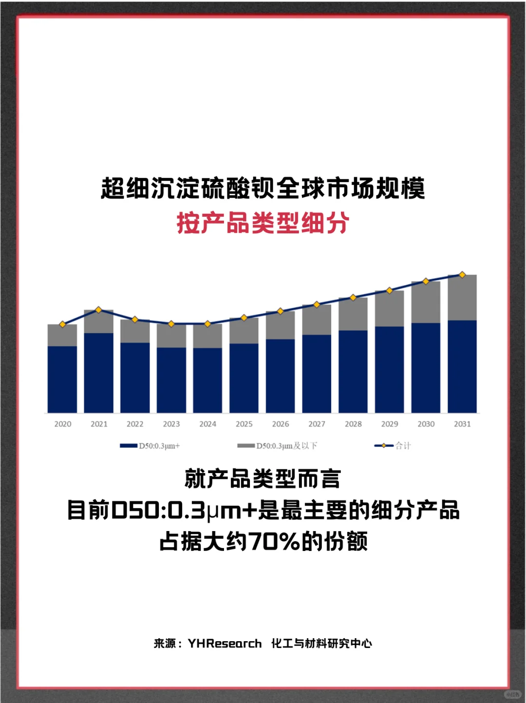 超细沉淀硫酸钡头部企业及全球市场调查报告