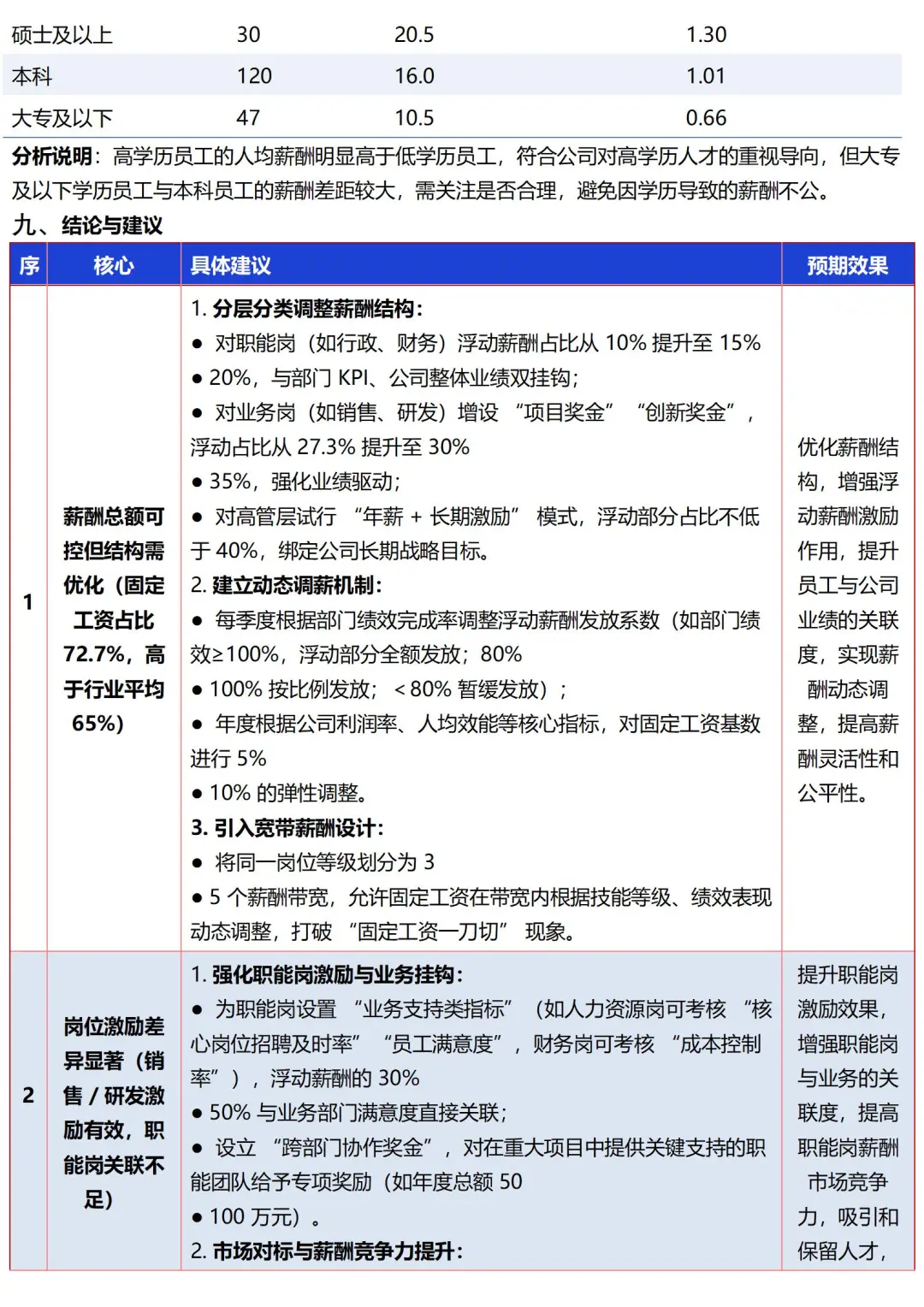年人中薪酬分析报告📊