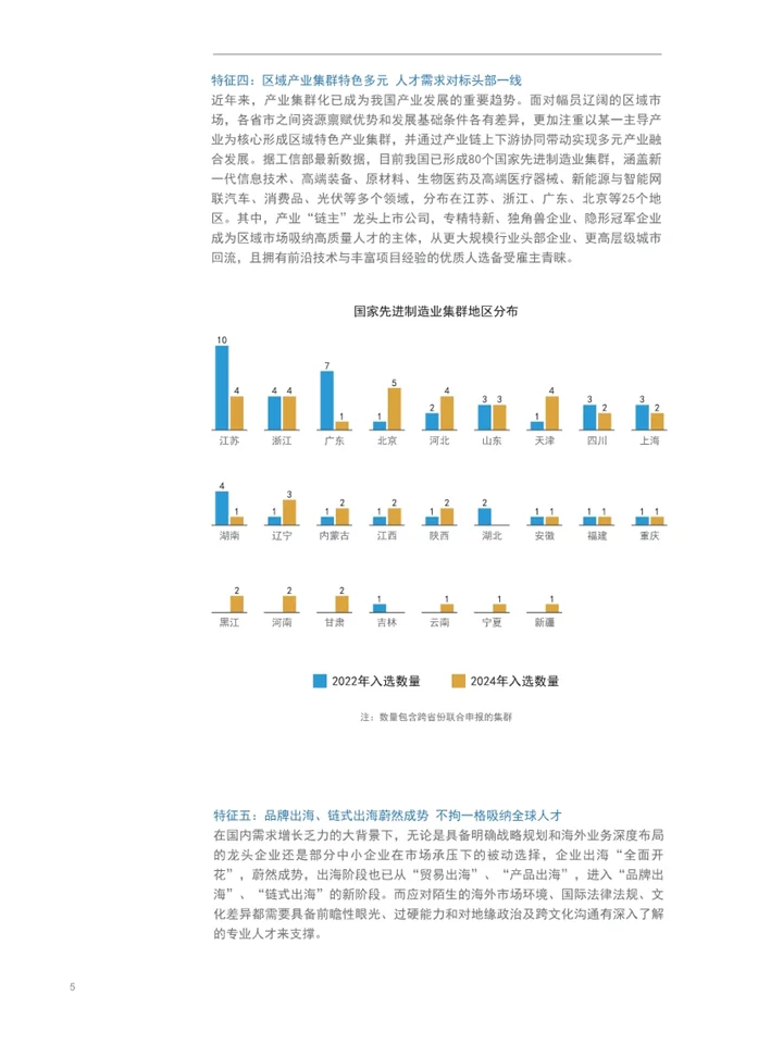 一篇报告读懂2025人才市场及薪酬趋势