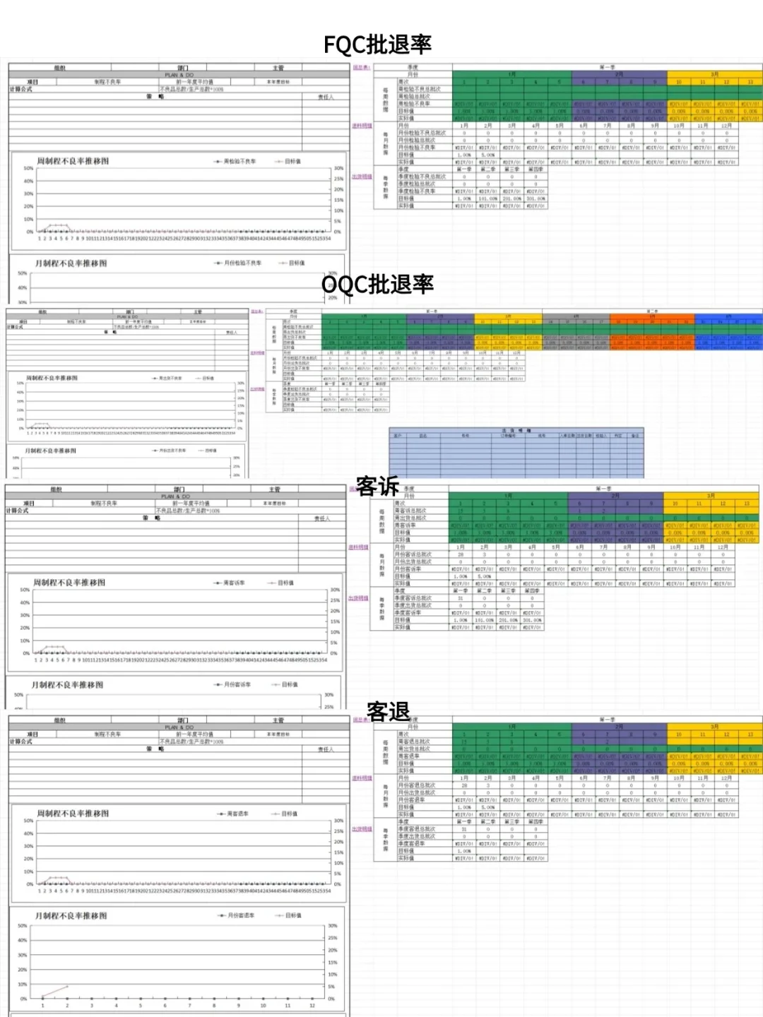 质量日报/周报/月报/年报不会写❓直接套用