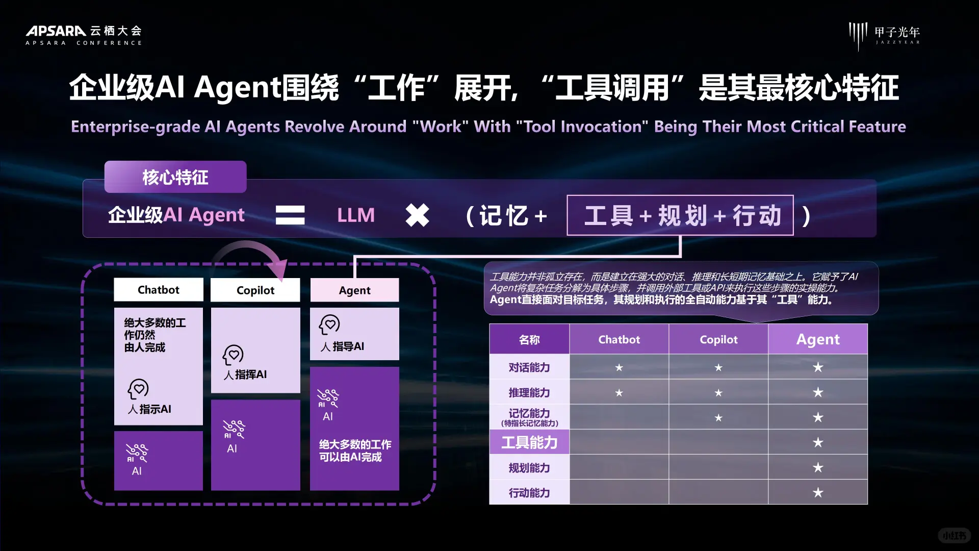 2025 AI Agent 行业价值及应用分析报告