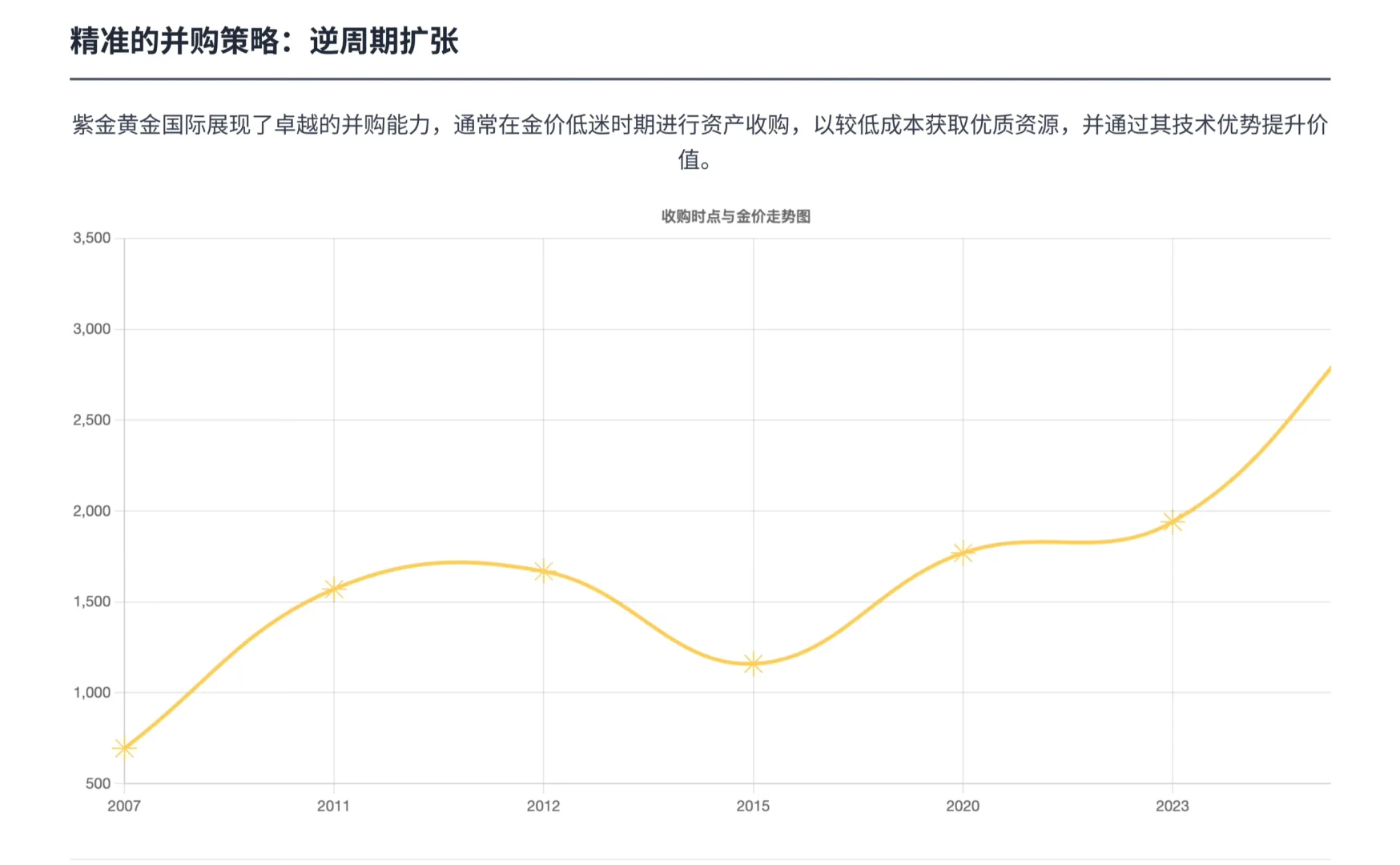 瑞银研报，金价飙升背景下，紫金黄金国际如何