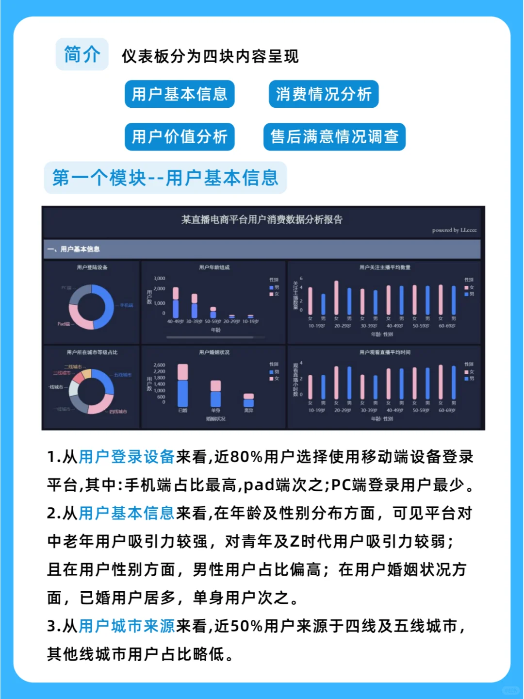 消费数据分析报告怎么做❓来看这个案例