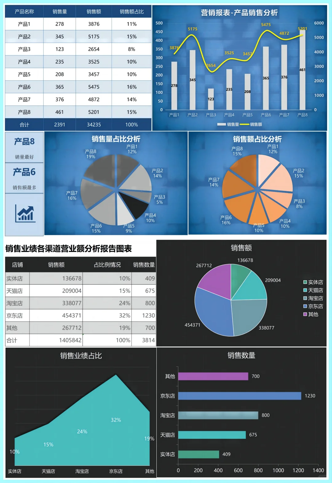 ❤30个漂亮又实用财务分析可视化图表