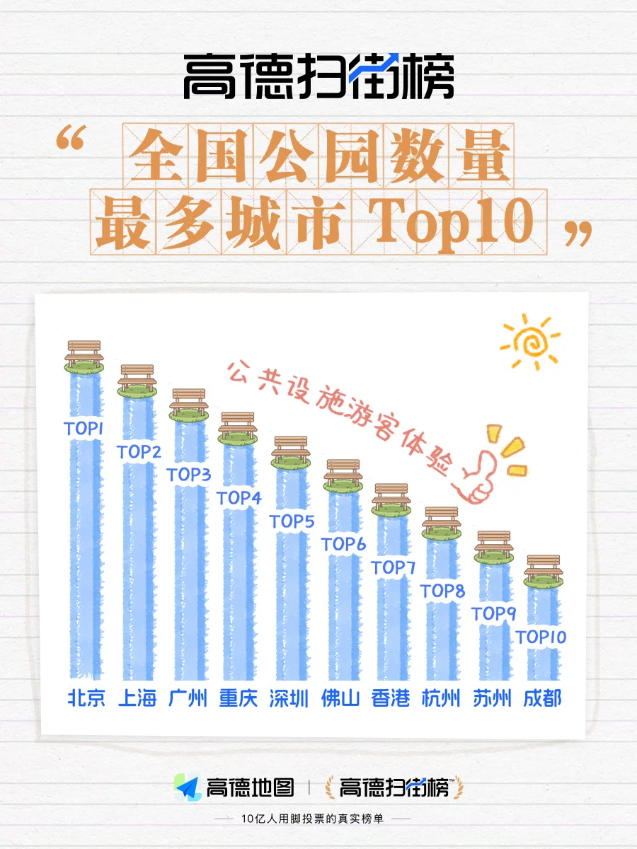 《2025国庆中秋长假出行消费报告》发布！