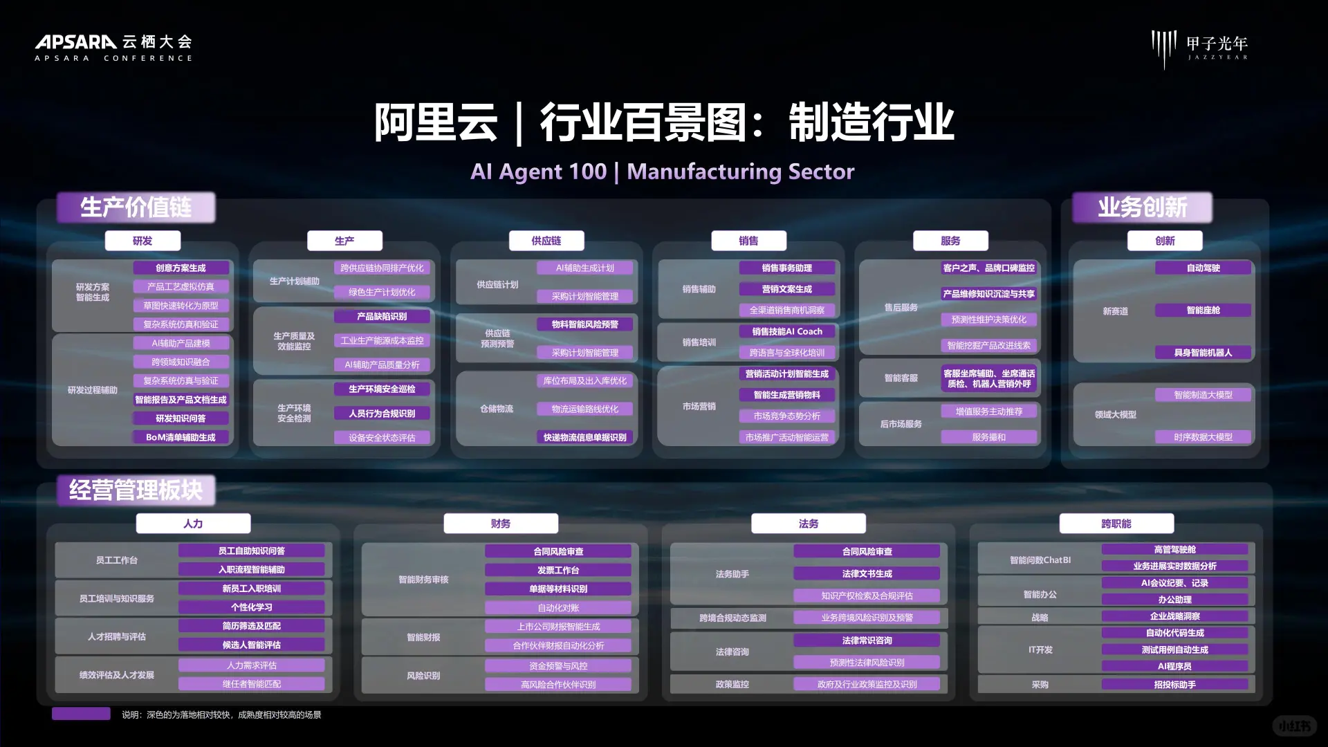 2025 AI Agent 行业价值及应用分析报告