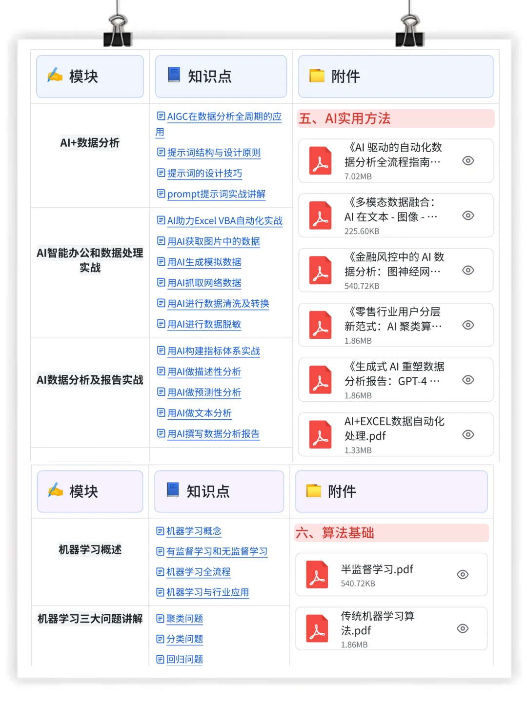 25年最新数据分析学习路线，学习一下吧