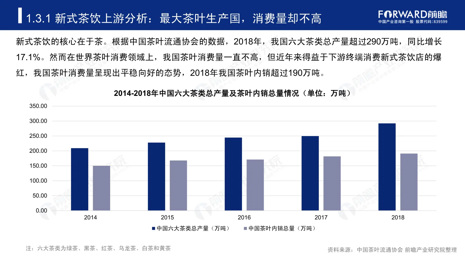 0090:2019-2024年中国新式茶饮行业研究报告