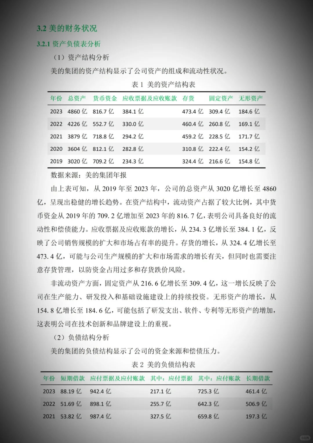 导师:这篇财务报告分析写得真漂亮啊！