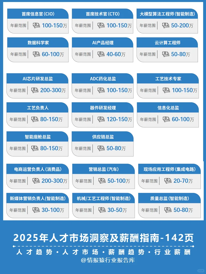 一篇报告读懂2025人才市场及薪酬趋势