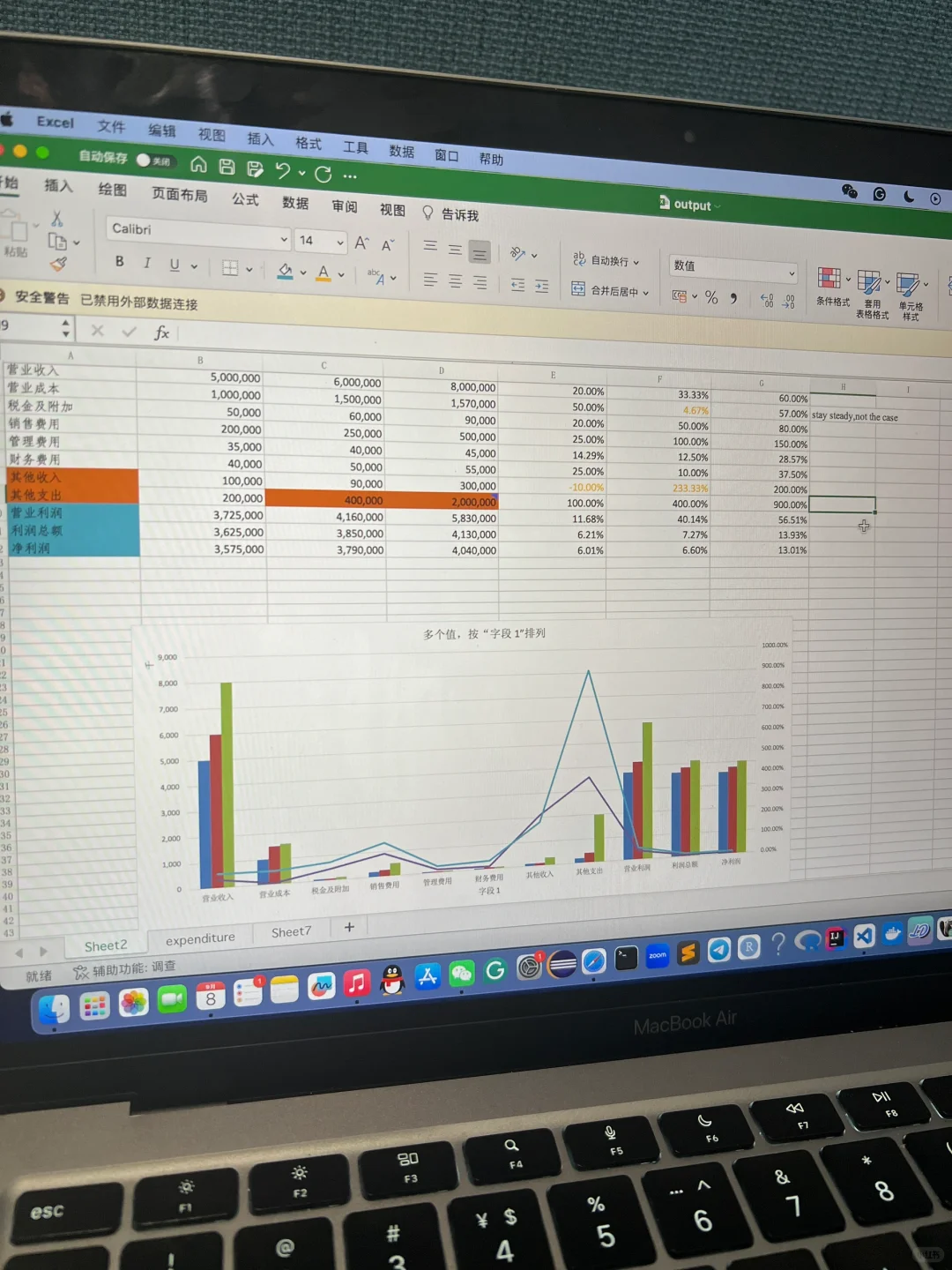 小组作业之利润报表数据分析