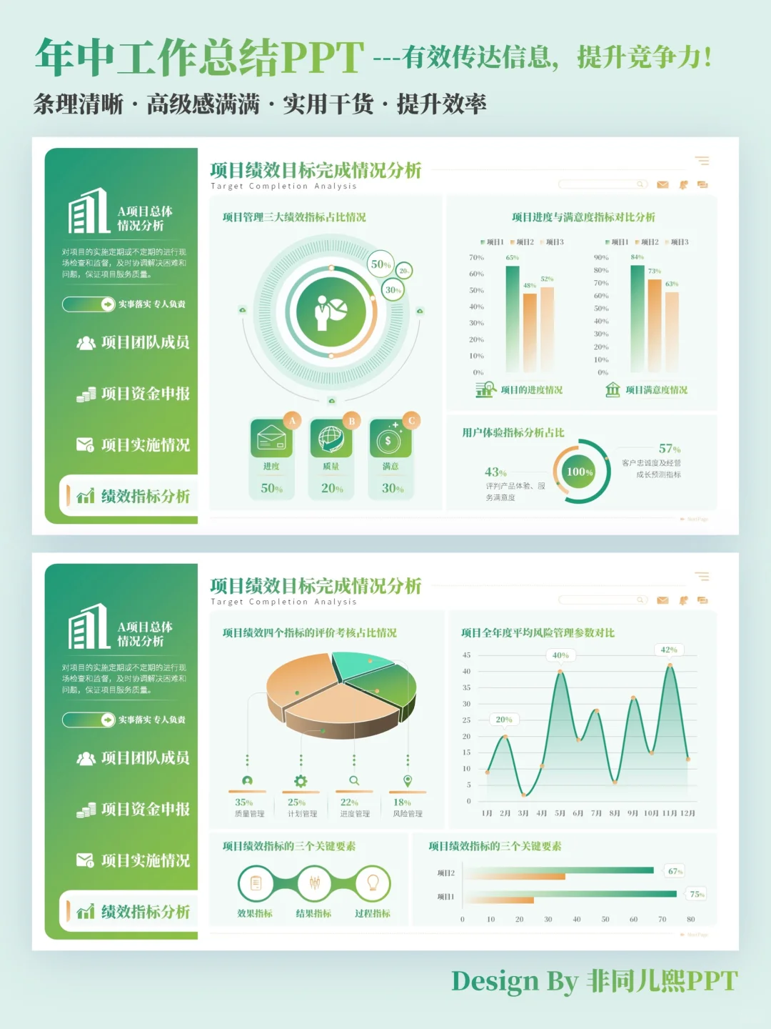 PPT图表页这样做，年中绩效奖金翻倍啦！