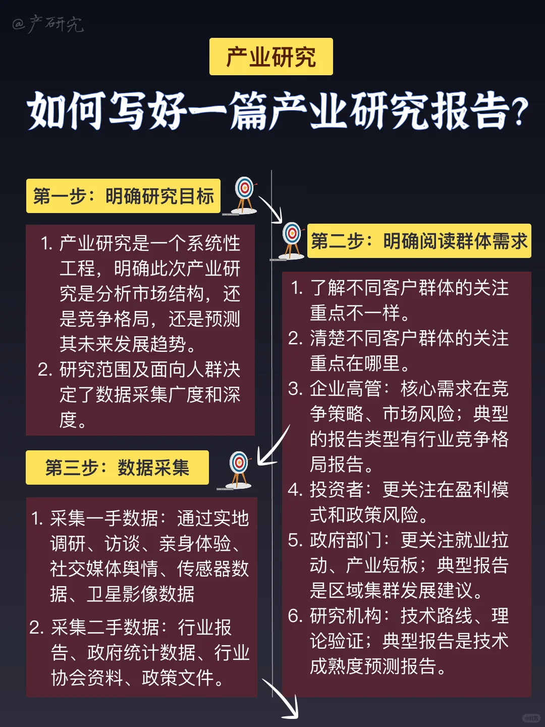 📃产业研究-如何写好一篇产业研究报告？