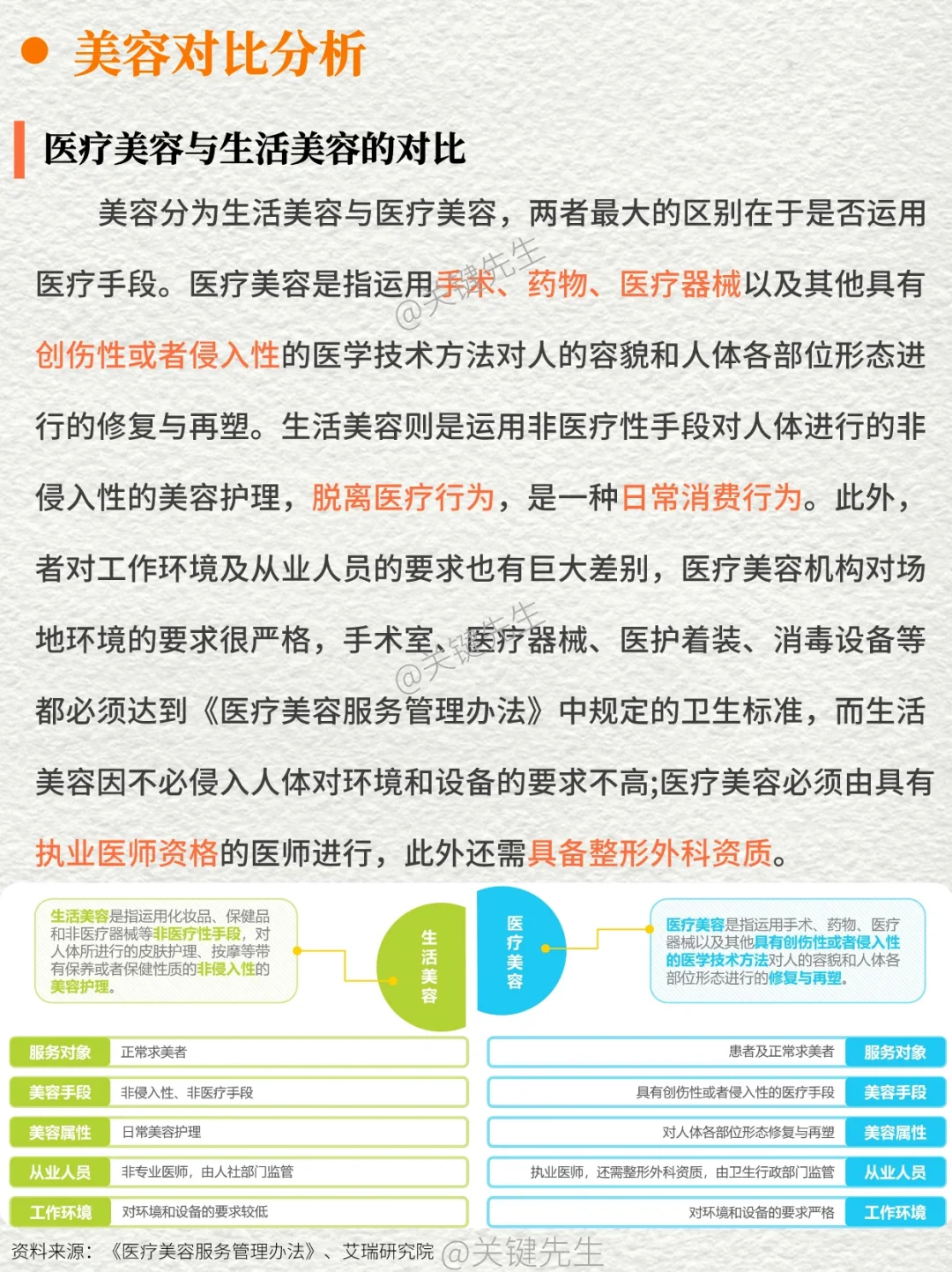 一天吃透一条产业链 NO.9 医美