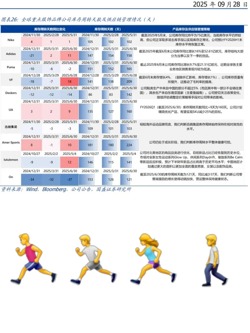 🔥 一份超干的研报📖原来Nike要！翻！身！了！