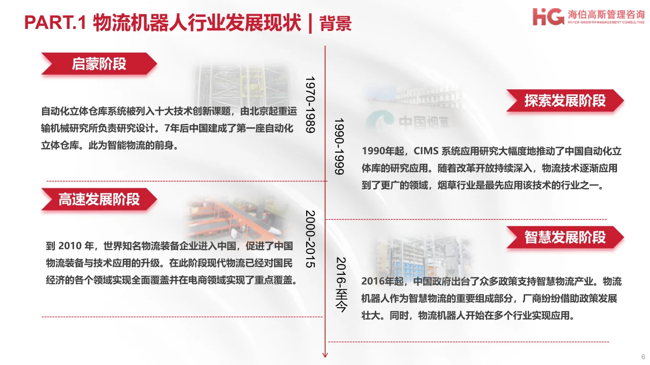 2024工业机器人方向行业研究报告