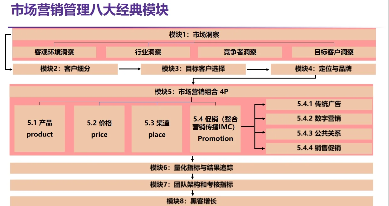 市场分析：全面市场洞察与战略规划指南