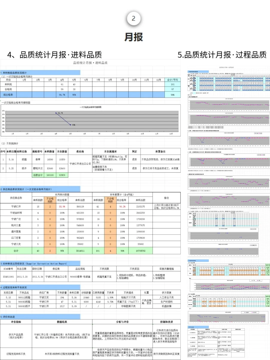 质量日报/周报/月报/年报不会写❓直接套用