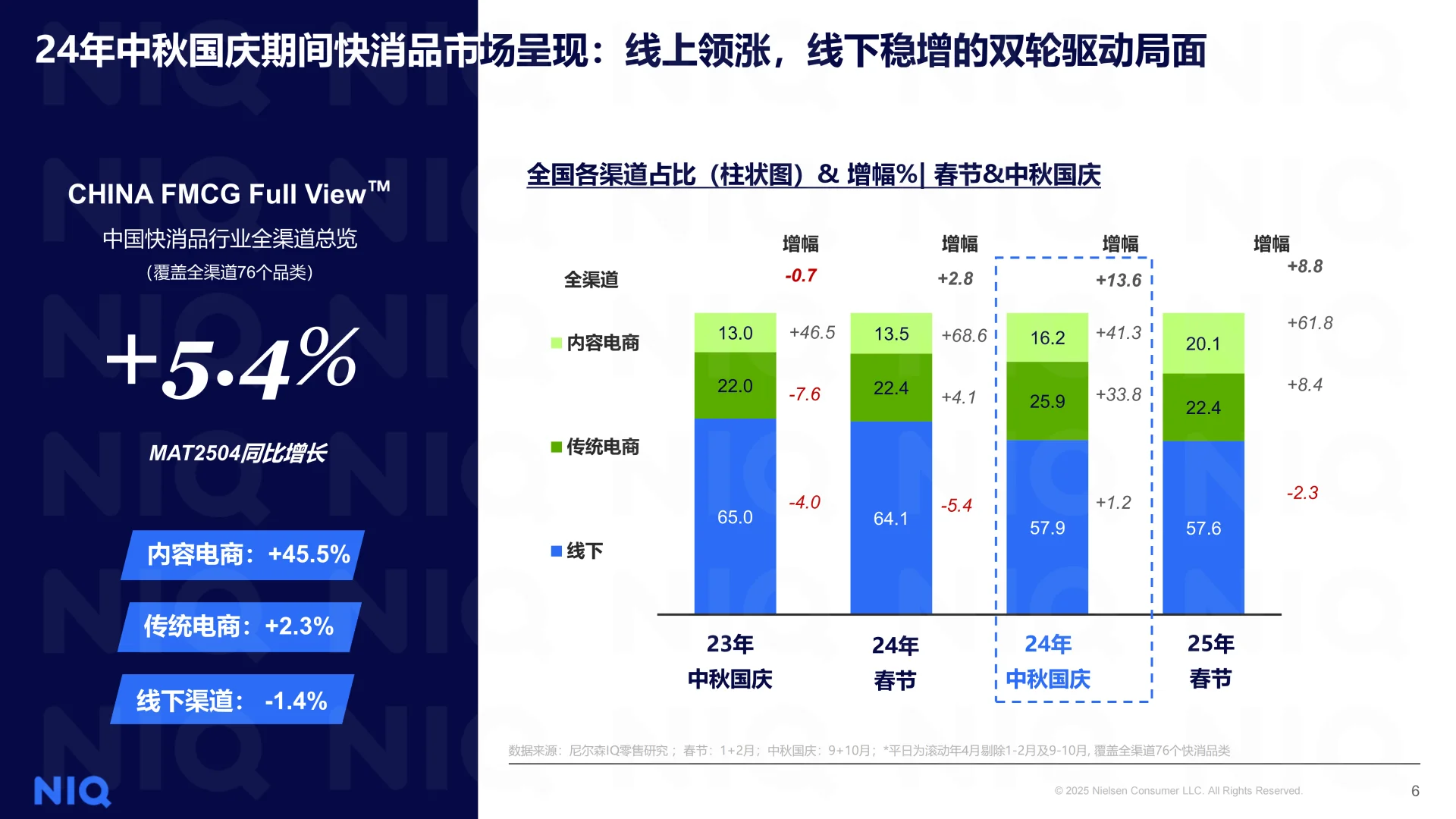 【25年中秋国庆消费趋势报告｜行业必备】