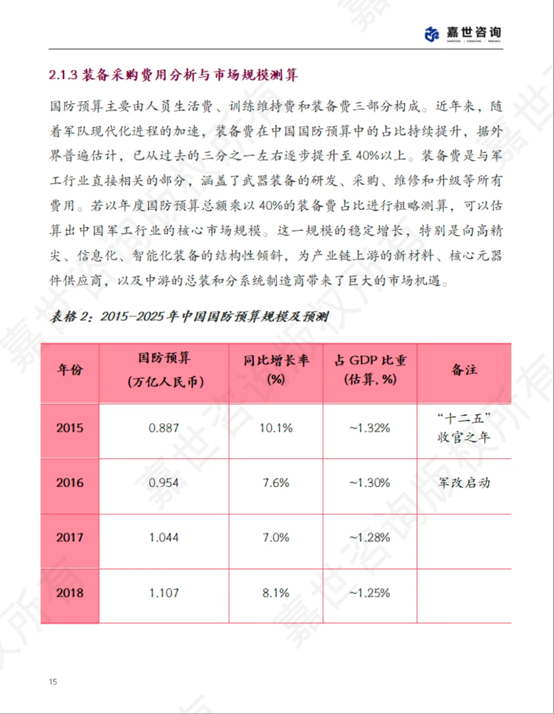 2025中国军工行业现状报告 解锁强军时代