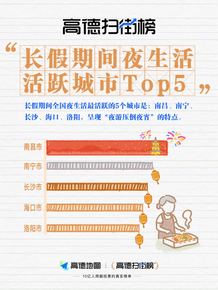 《2025国庆中秋长假出行消费报告》发布！