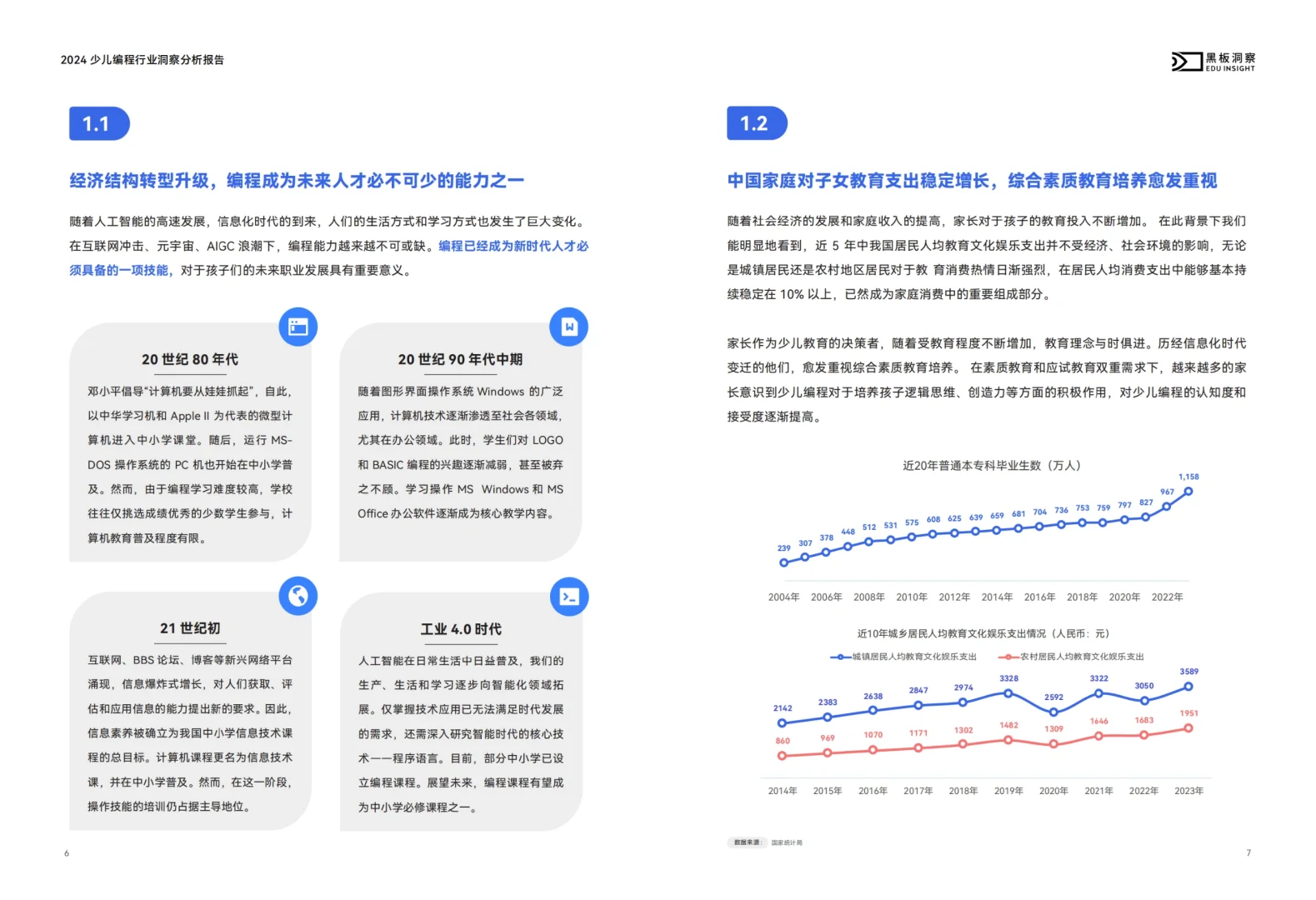 2024少儿编程行业洞察分析报告