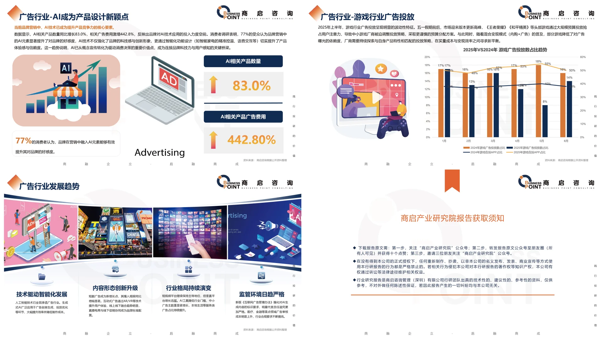 🔥 商启咨询 广告行业研究报告
