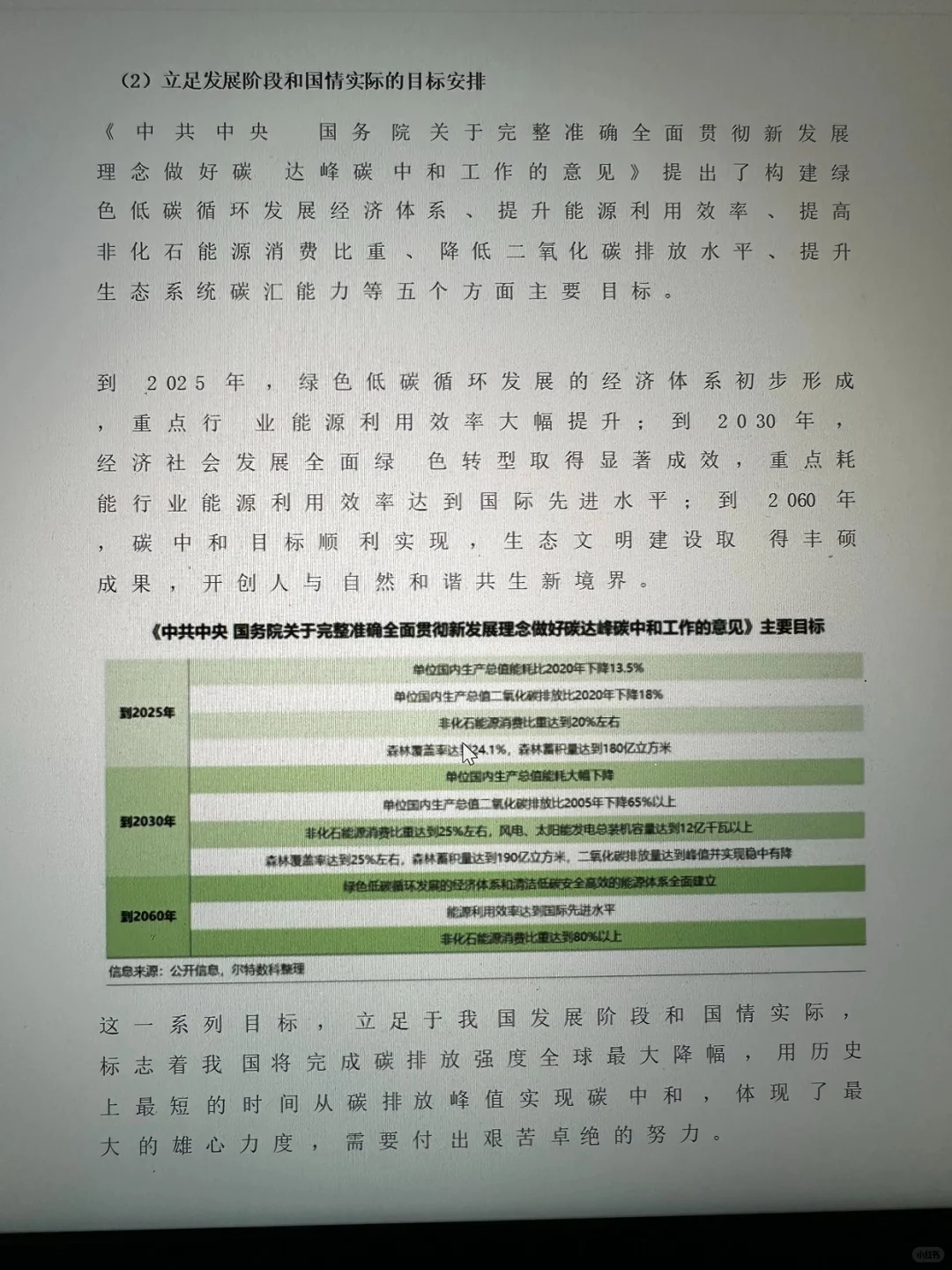 聪明的人已经发现今年的双碳不对劲了！