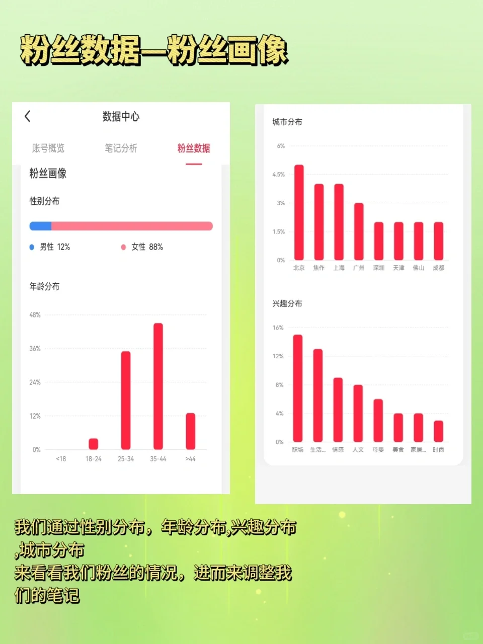 想做好小红书📕，必须学会数据分析