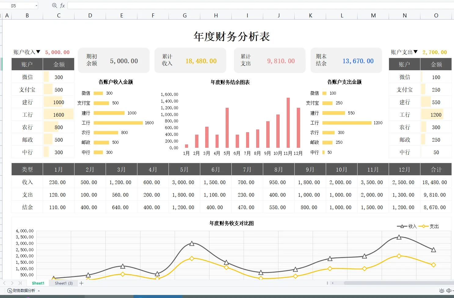 又到了一年一度的年终数据大整理环节